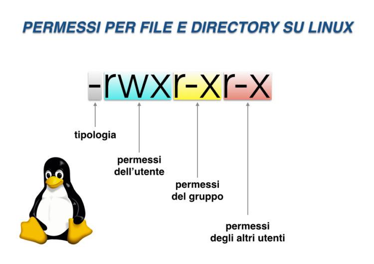 permessi-file-directory-linux-750x530